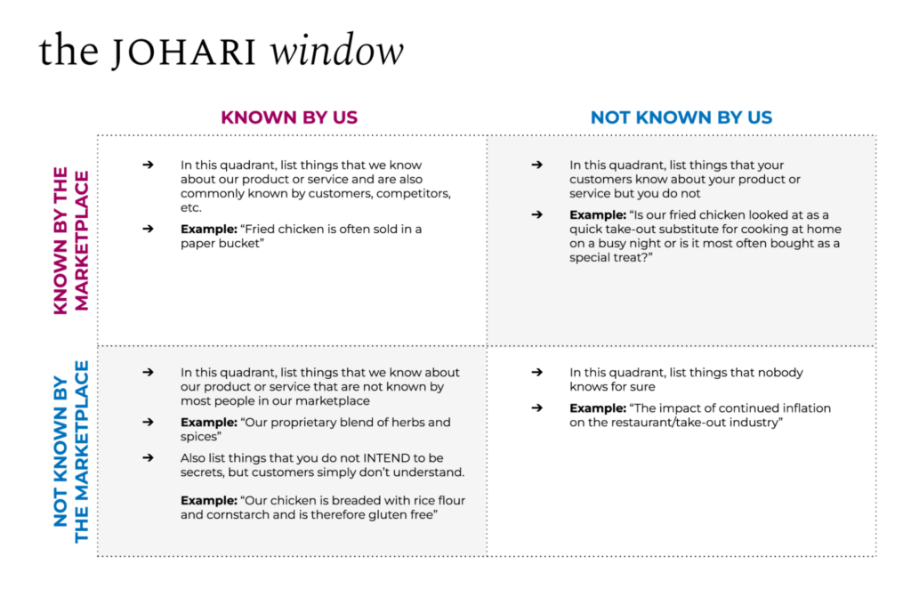 Johari Window foursquare chart filled in.